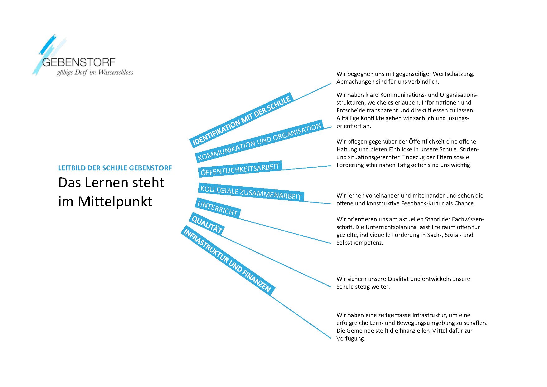 CI-Leitbild CI-Leitbild